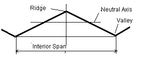 Cross section